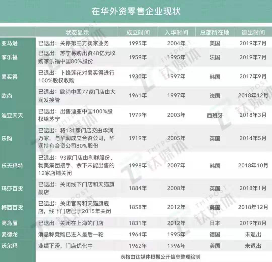[东哥解读电商]Costco模式很牛逼，但只是中国会员电商制度的垫脚石