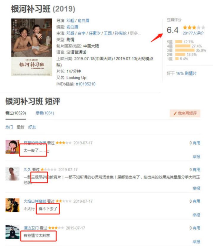 《哪吒》不能让国漫崛起