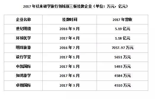 研学旅行大数据,你知道多少?