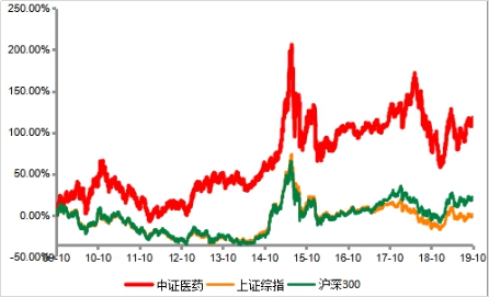 ���Ż��𣺡�ҽ��·���� �������Ķ����Ķ�?