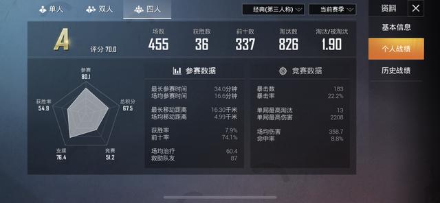 和平精英:段位高就是大神?别再被骗了,真正的大神有这三种特征