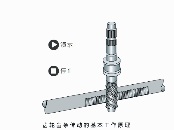 「转载」汽车原理动图大全(第二辑)