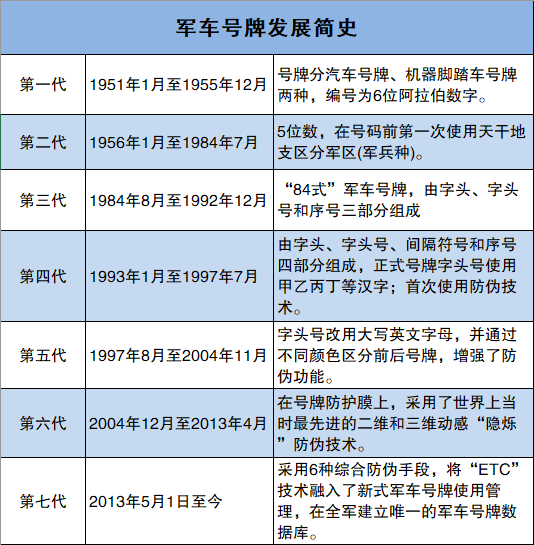 式样与解放军一致 武警部队换发新式车牌有何寓意 ？