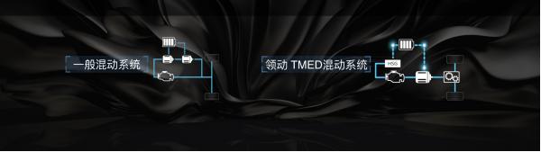 补贴后售价15.78万起，领动插电混动为幸福生活加码