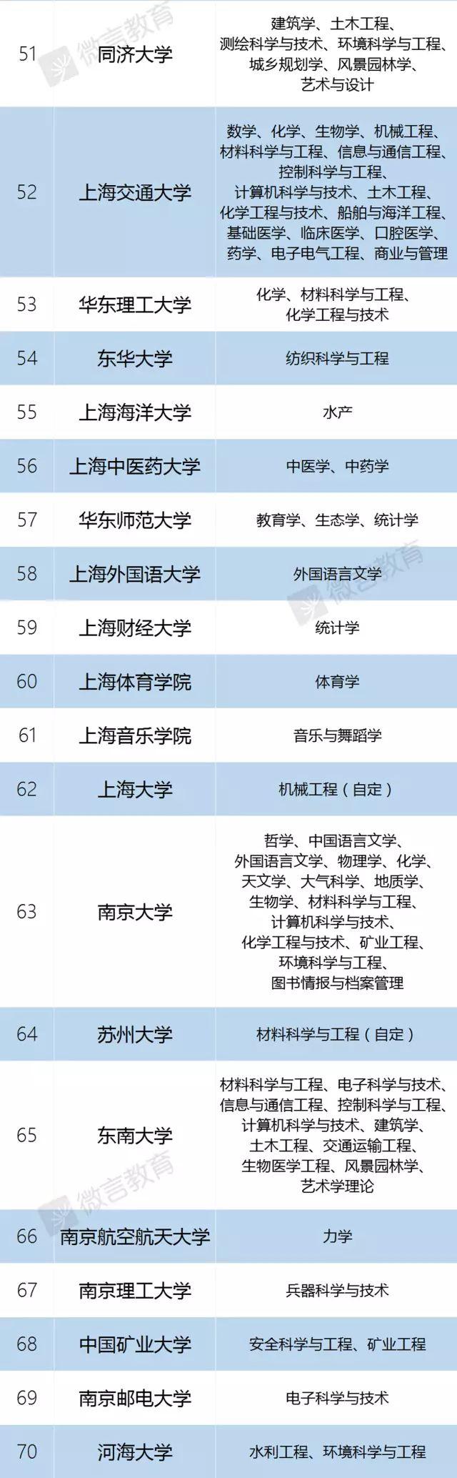 [环球网]教育部官宣：985/211已成为历史