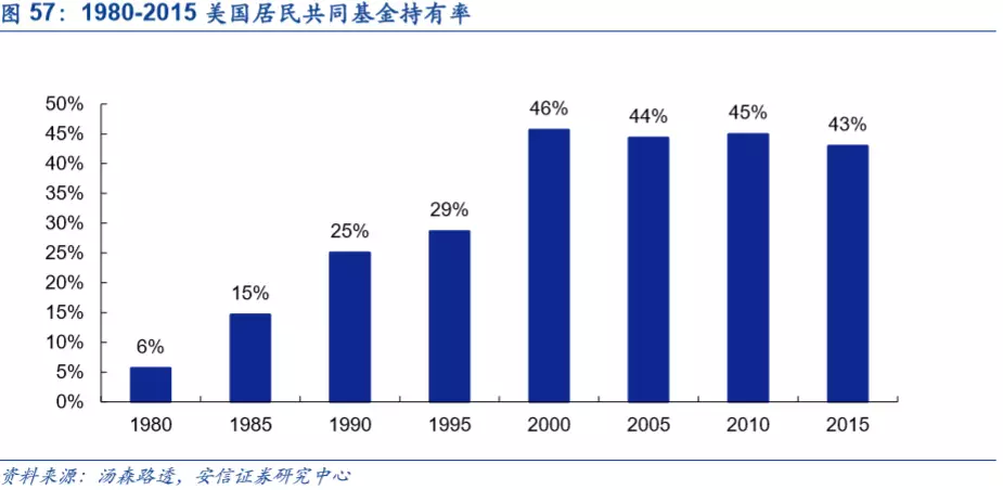 底蕴奠定业务优势，深度分析摩根士丹利(MS.US)核心竞争力