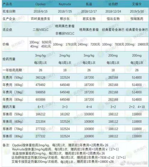 这些公司,医药代表薪酬更高