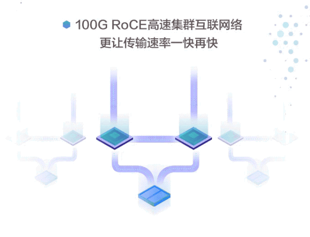 媲美50万台PC！一组动图看懂华为全球最快AI训练集群Atlas 900