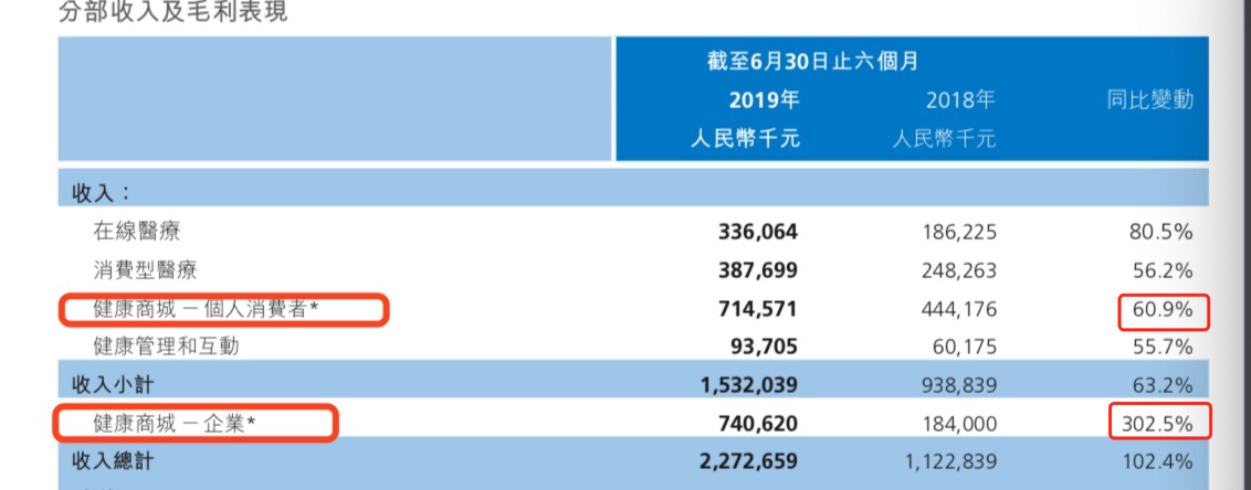 将互联网医疗服务打包成会员制，平安好医生能以此扭亏吗？