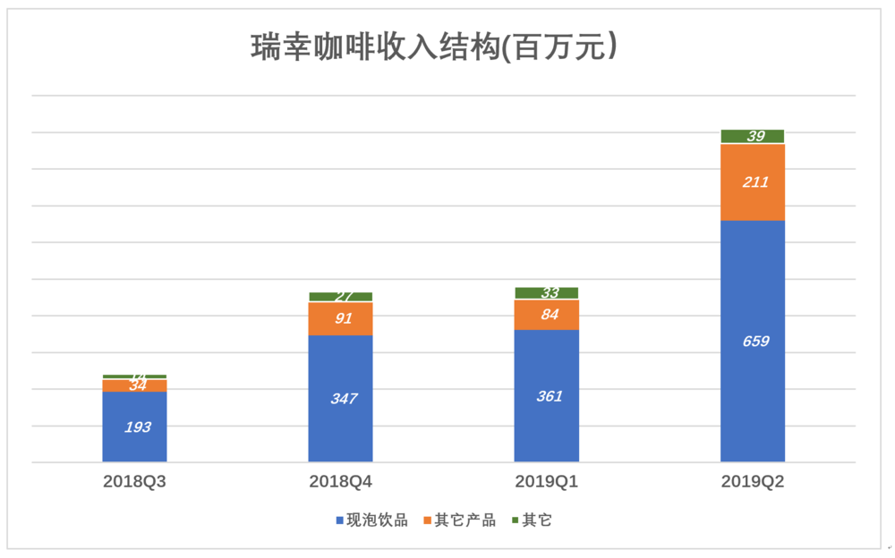 瑞幸会是明天的星巴克？