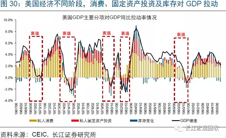 gdp数据反映什么_谨慎乐观看待美国GDP数据(3)