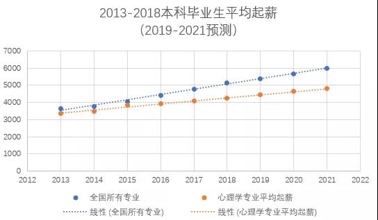 应用心理学专业就业方向及前景(应用心理学专业的就业前景怎么样毕业后的就业方向有哪些)