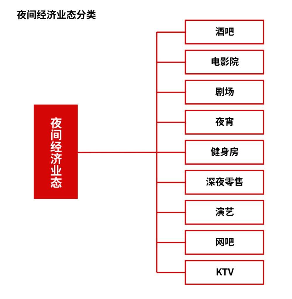 对照伦敦，我们如何把“夜间商业”做成世界标杆？