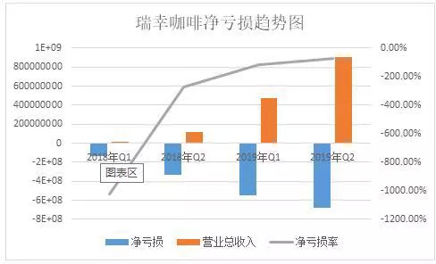 瑞幸咖啡“小鹿茶”独立并推合伙人模式，深析茶饮新零售投资价值