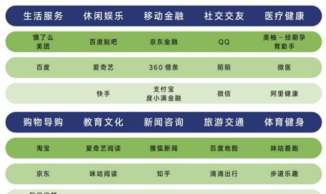 「南方都市报」个人信息安全报告发布：拍拍贷每分钟调用位置权限1468次