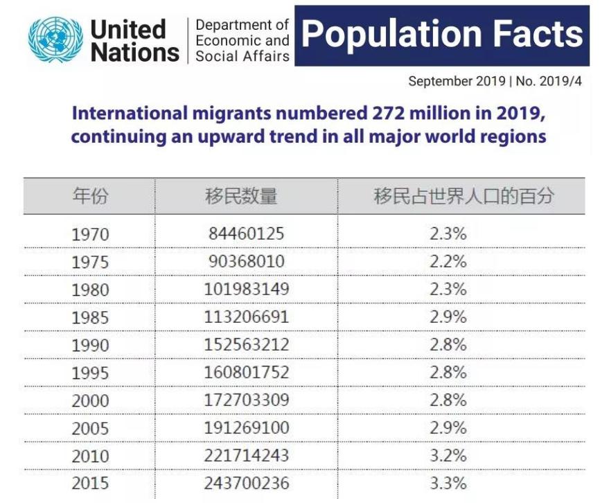 各国什么时候发布人口数据_中国的人口数据