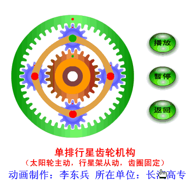 「转载」汽车原理动图大全(第二辑)
