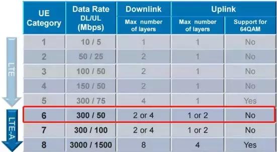 运营商限速了4G，好逼着我们去用“垃圾”5G？