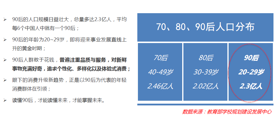 [钛媒体]深度解码真实的90后消费：敢爱敢花，却被高负债压得透不过气