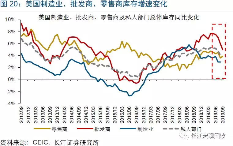 美国gdp那么高(2)