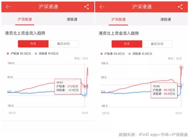 MSCI扩容公布!调整生效日还会暴涨吗?哪些基金最受益?