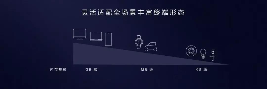 华为今天发布的鸿蒙系统，到底能不能替代安卓？