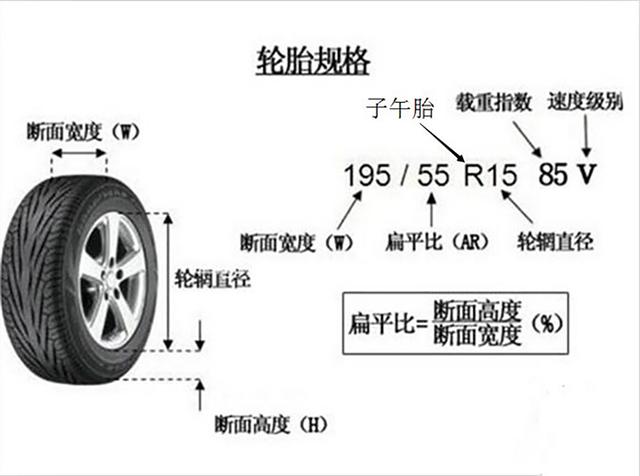 汽车轮胎最多能用多久？超过这个数，米其林也报废