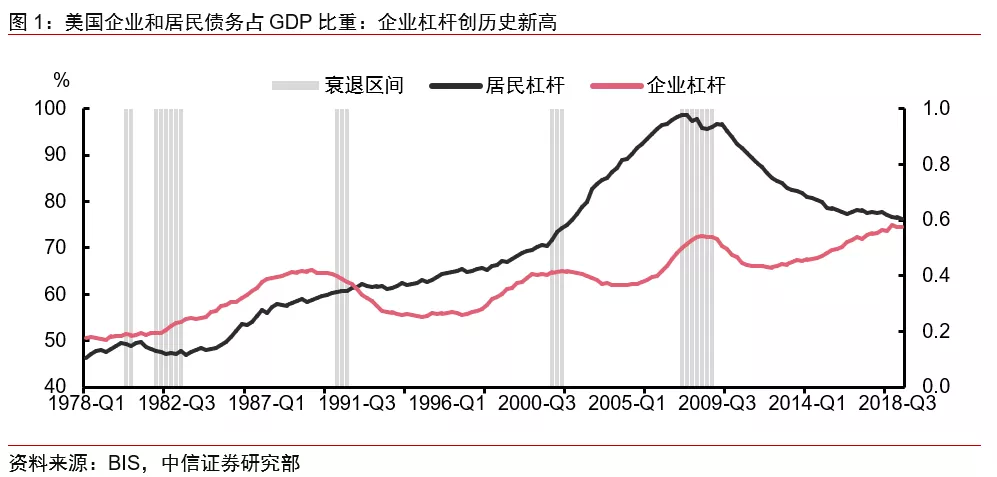 2018美国经济总量占比_美国gdp世界占比(3)