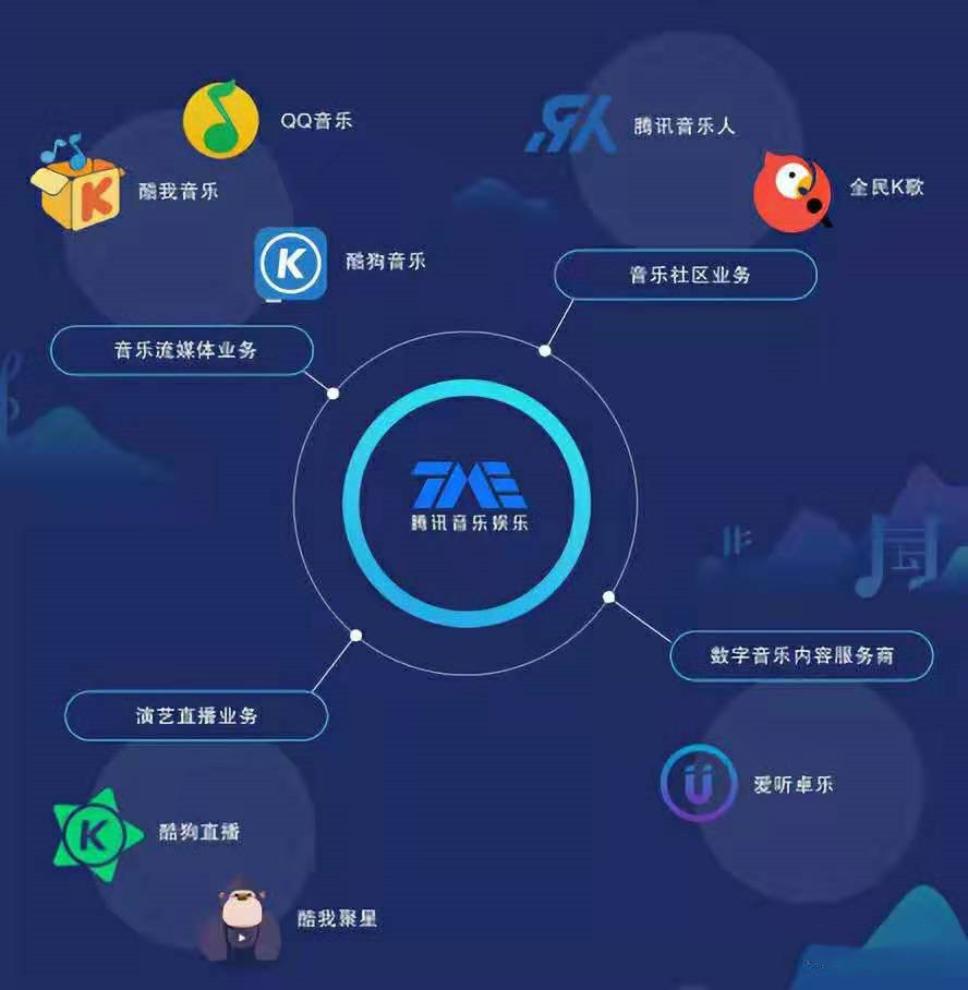 周杰伦扶住腾讯音乐