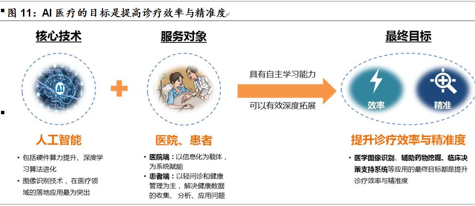 ai技术指具有自主学习能力,可以有效深度拓展的技术及应用,包括智能