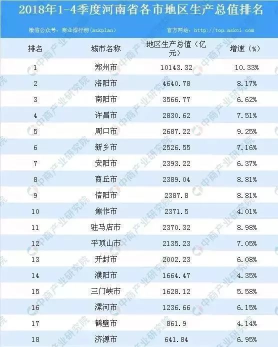 河南人口大省gdp_这个省真有钱 卖得最多的车居然是奥迪 你的省哪些车最好卖呢(3)