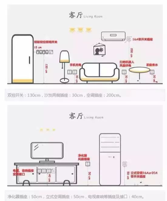 最好预留5个以上的五孔插座,以便给电视,音响,净化器,立式空调等电器
