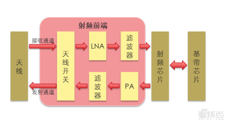 「智东西」超越摩尔定律的芯片黑科技！巨头纷纷入局，一文看懂SiP技术