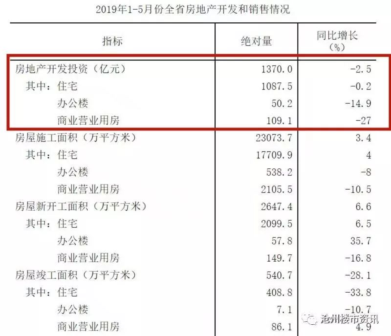 沧州房价排行_快来看看沧州房价在河北省内的最新排名!