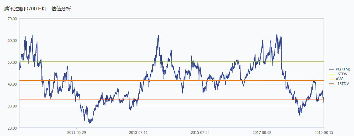 腾讯的蛰伏与阿里的野望