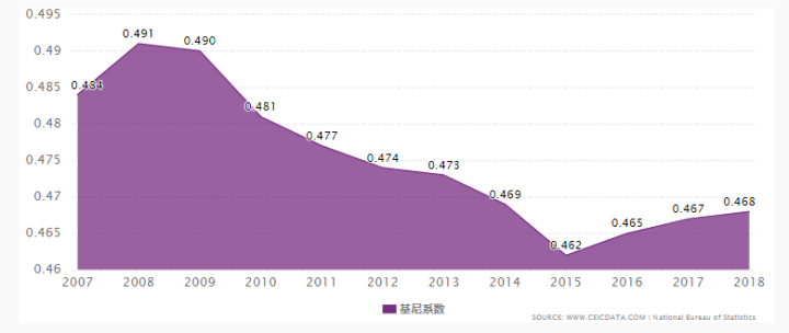 基尼系数:衡量收入差距的标尺