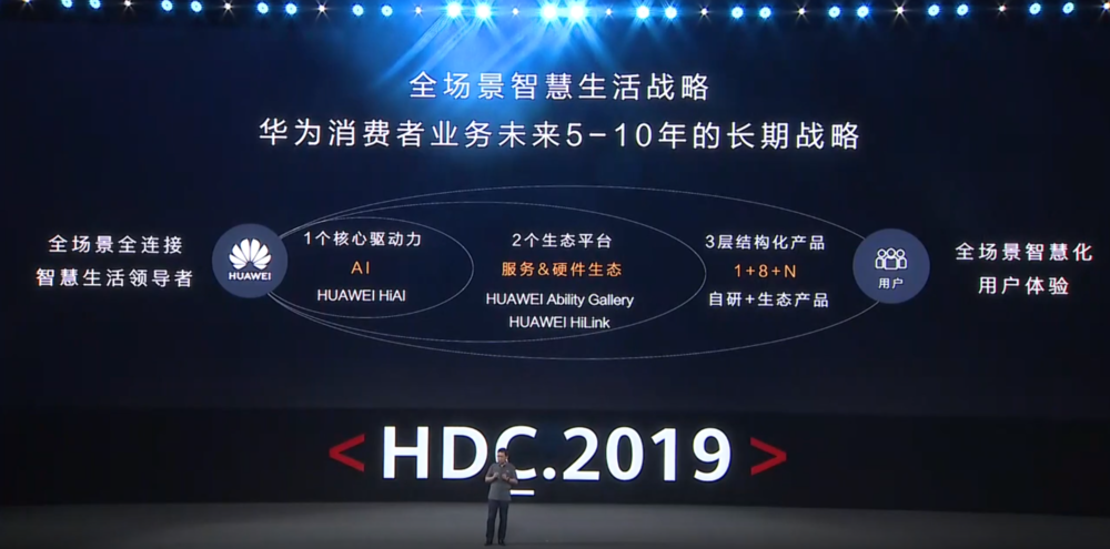 鸿蒙正式发布，余承东：随时可以用在手机上