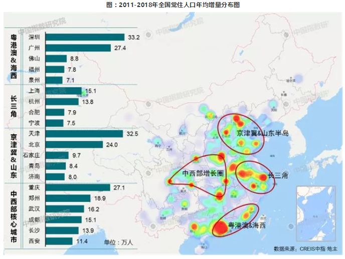 中国人口迁移格局正在发生改变重庆郑州武汉等杀出重围