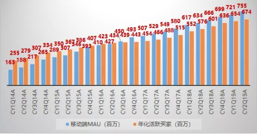 腾讯的蛰伏与阿里的野望