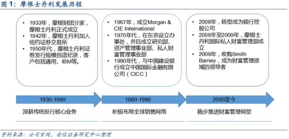 底蕴奠定业务优势，深度分析摩根士丹利(MS.US)核心竞争力