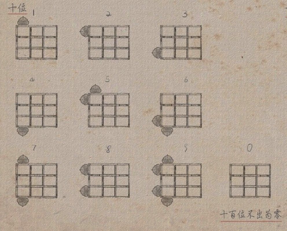 研究完《长安12时辰》的望楼系统，我魔怔了