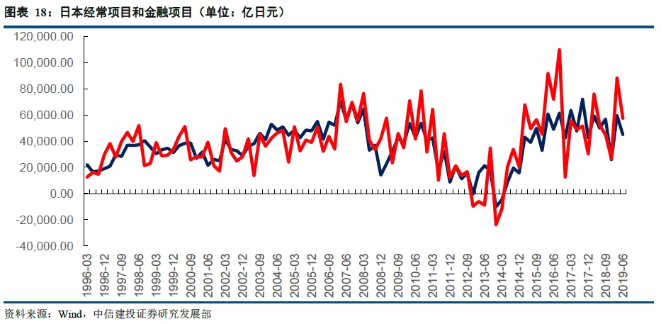 90年代日本gdp(2)