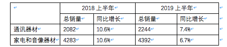 小店之后，苏宁变更改革路线