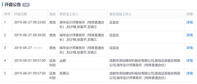 「AI财经社」替假财报背书，私放财务问题过关，这家会计所被罚反要告证监会