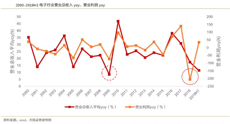 「钛媒体」十年磨一剑，电子行业的风采与隐忧