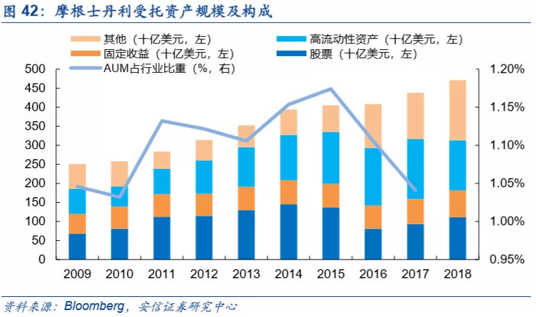 底蕴奠定业务优势，深度分析摩根士丹利(MS.US)核心竞争力