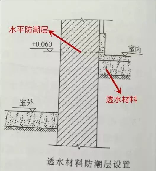 农村自建房,防潮层到底该如何做,砖墙才能不起碱?__凤凰网