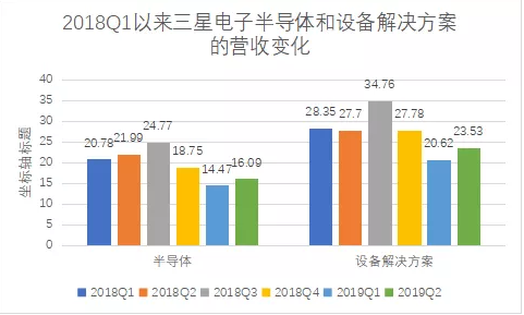 苹果、三星、华为的2019财报三国杀