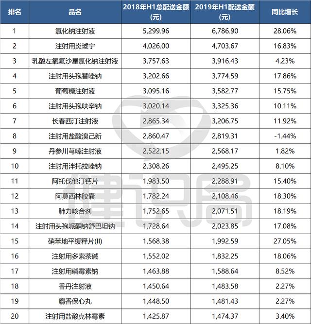 基层药物半年销售近900亿，不打针就不算看病？城乡用药两重天
