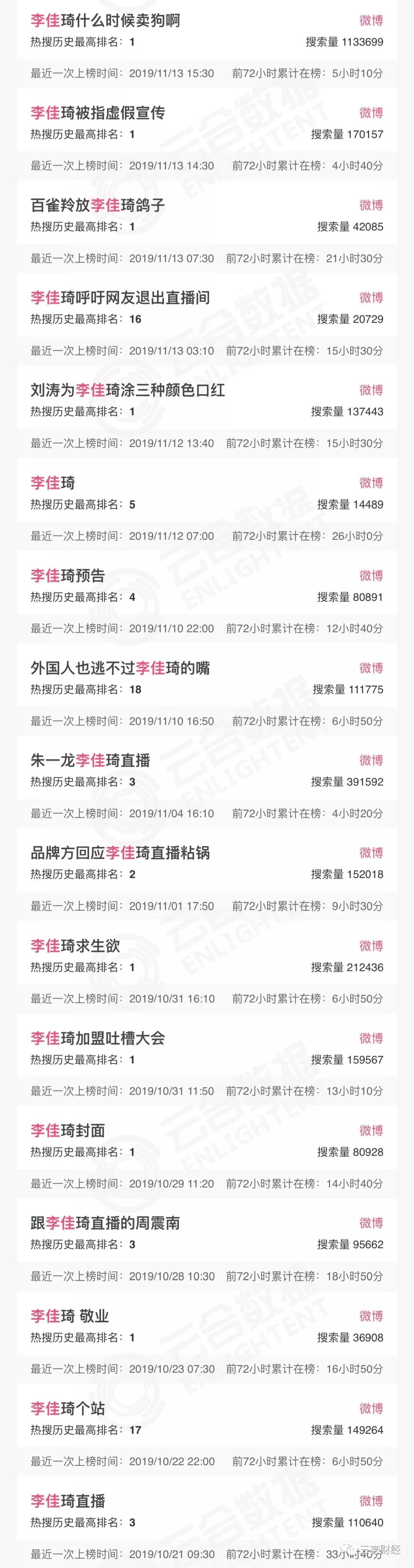 「三言财经」捧杀李佳琦：神话之后事故频发
